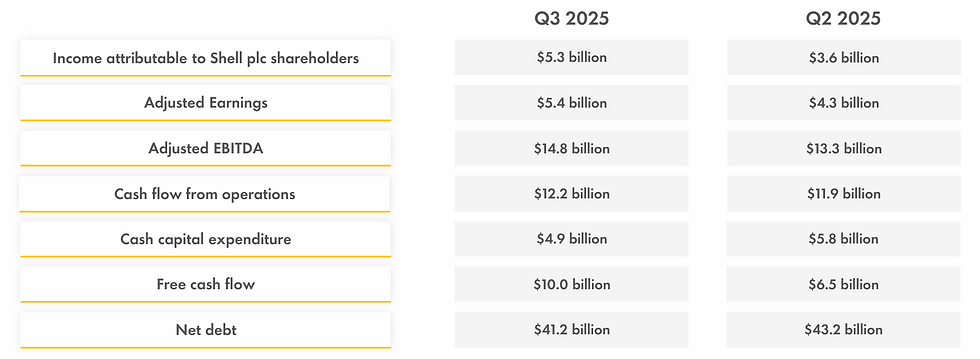 Bron: Shell IR