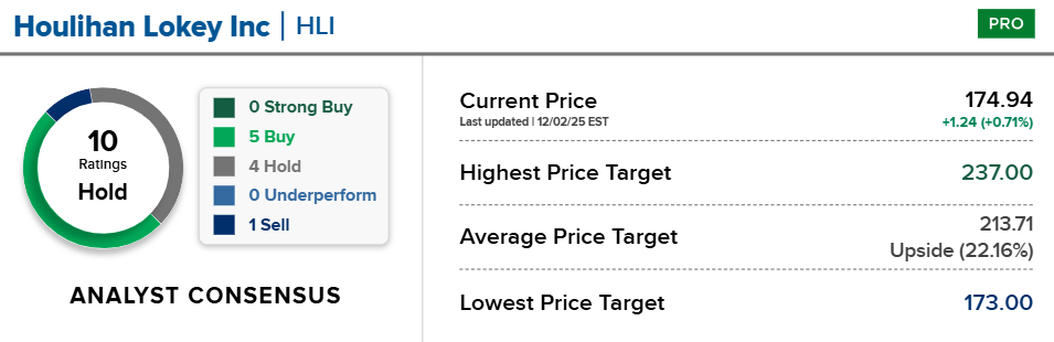 Bron: CNBC