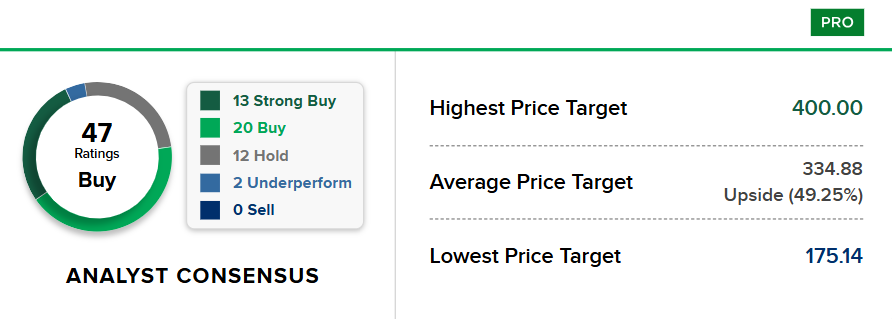 Bron: CNBC