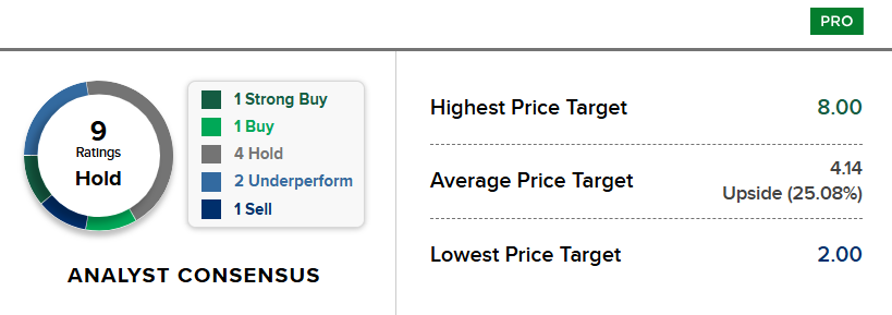 Bron: CNBC