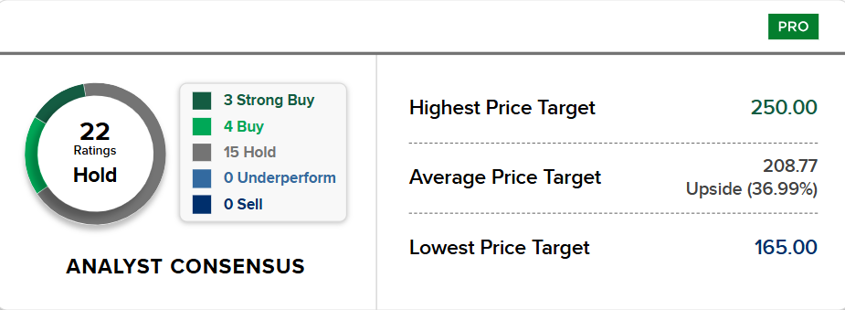 Bron: CNBC