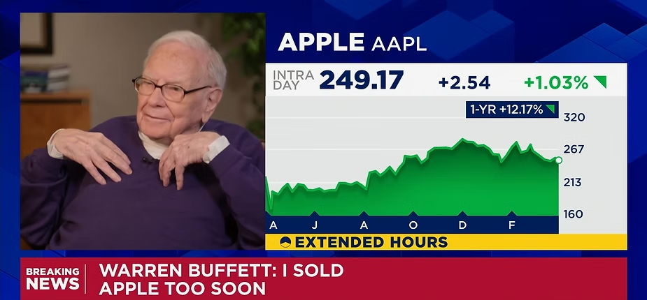 Bron: CNBC