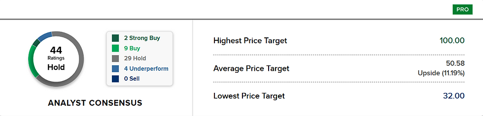 Bron: CNBC