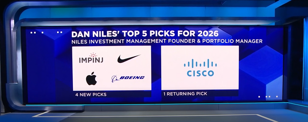 Bron: CNBC
