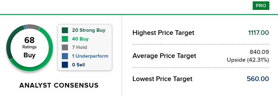 Bron: CNBC