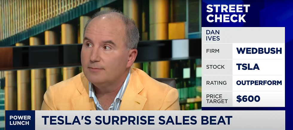 Bron: CNBC