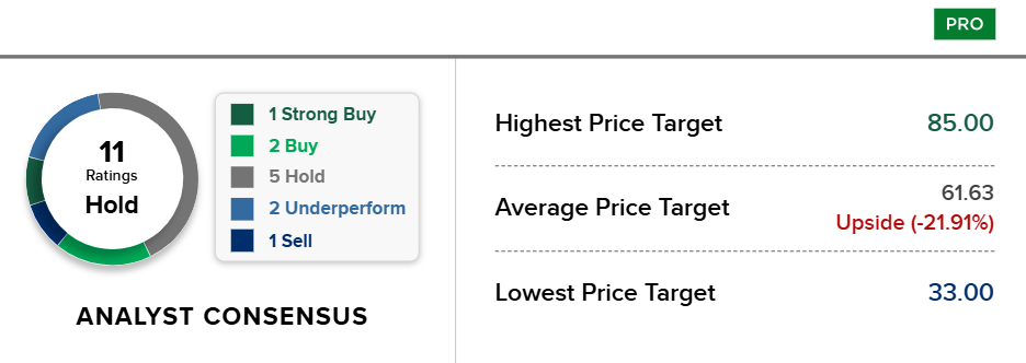 Bron: CNBC