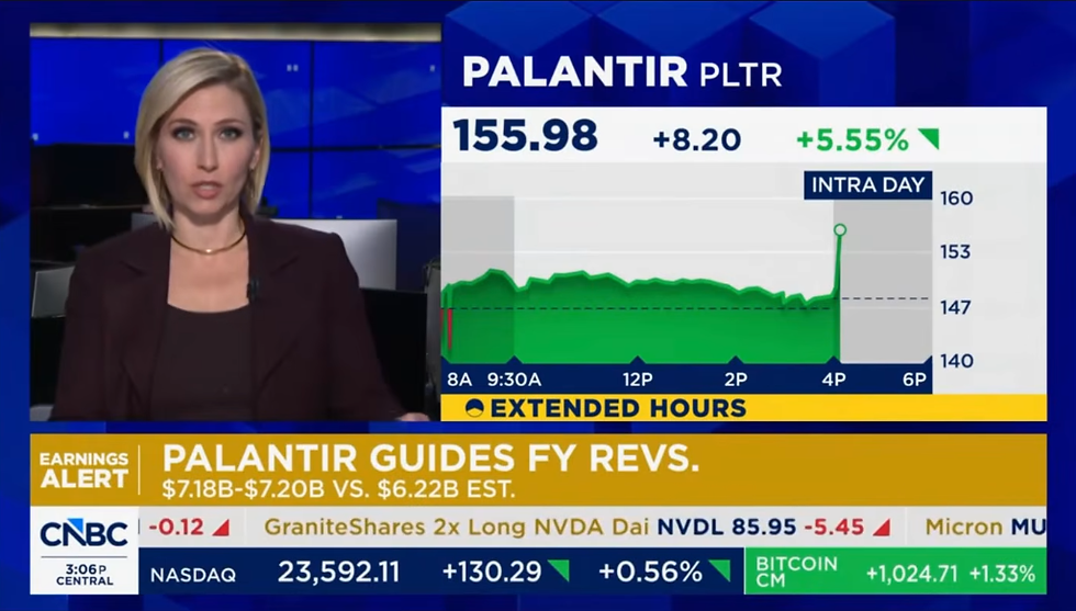 Bron: CNBC