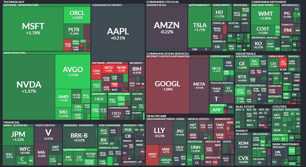 Bron: FInViz