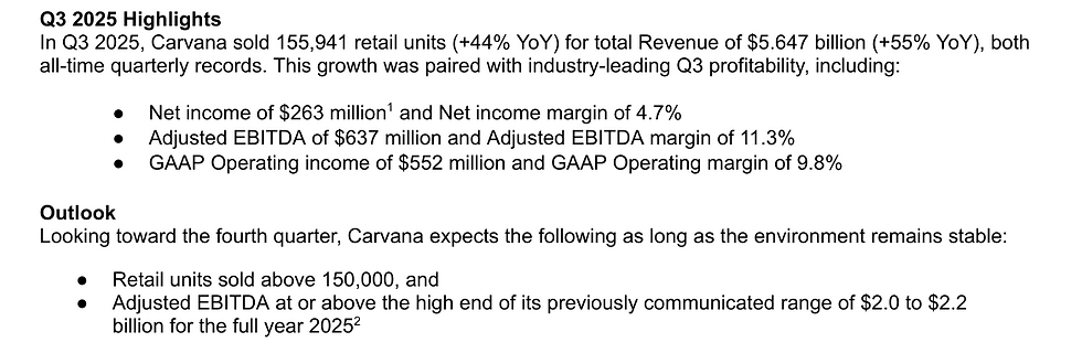 Bron: Carvana IR