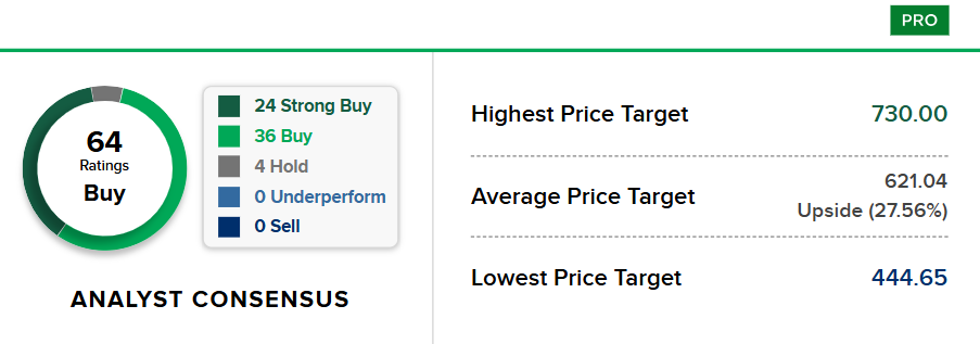 Bron: CNBC