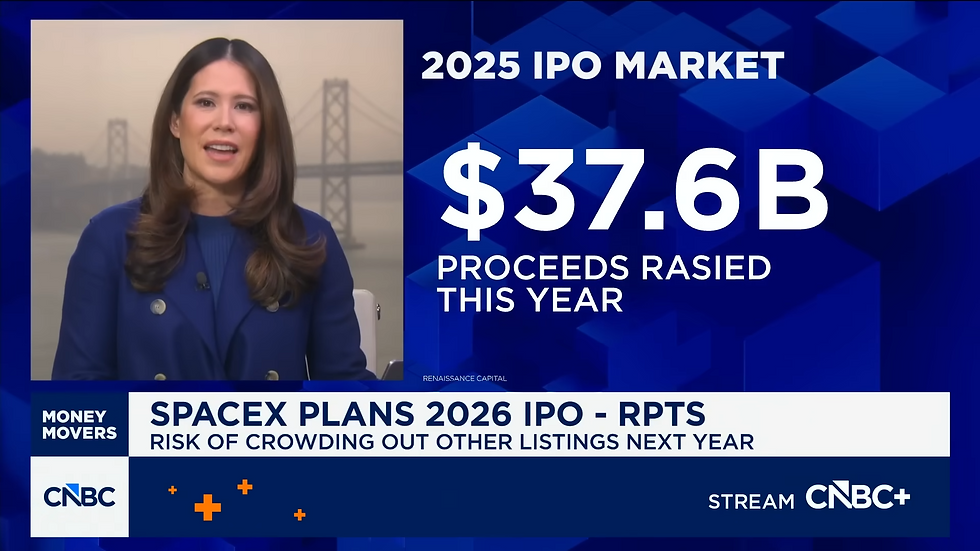 Bron: CNBC