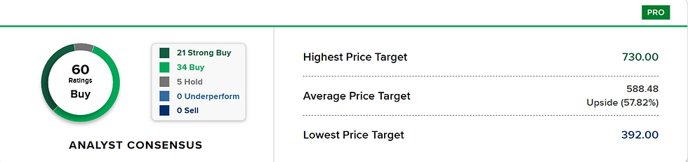Bron: CNBC