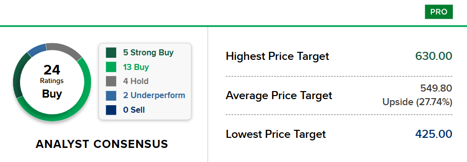 Bron: CNBC