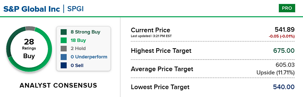 Bron: CNBC