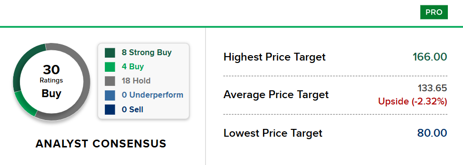 Bron: CNBC