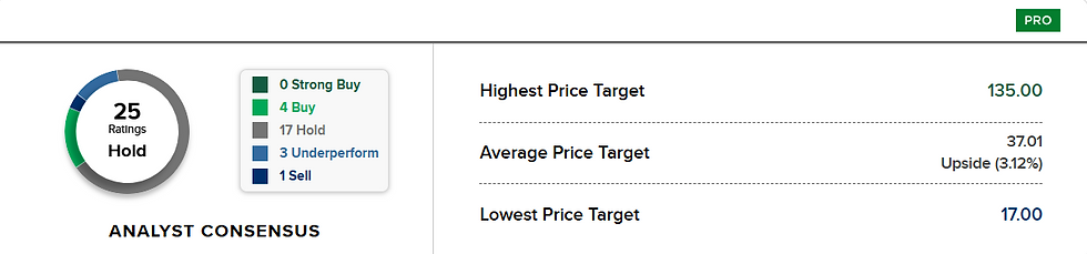 Bron: CNBC