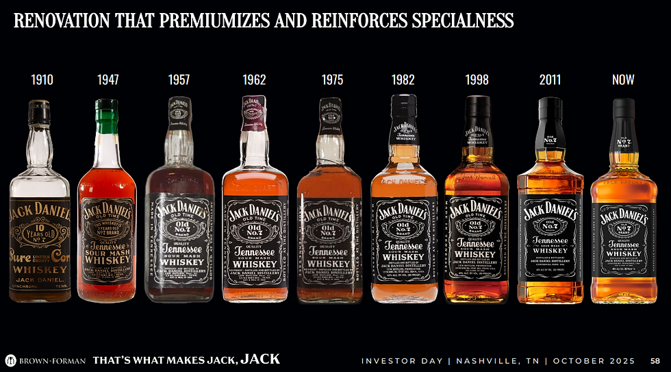 Bron: Brown Forman IR