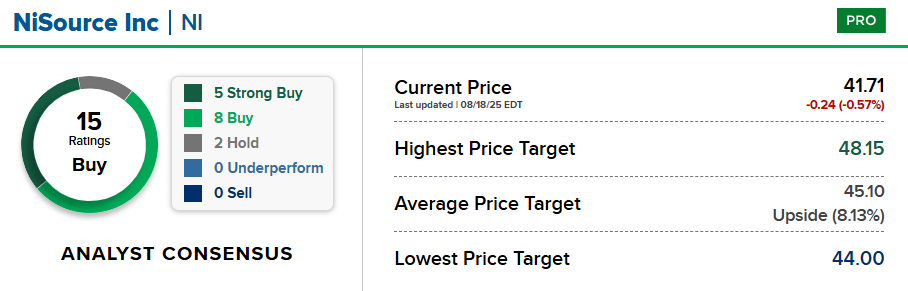 Bron: CNBC