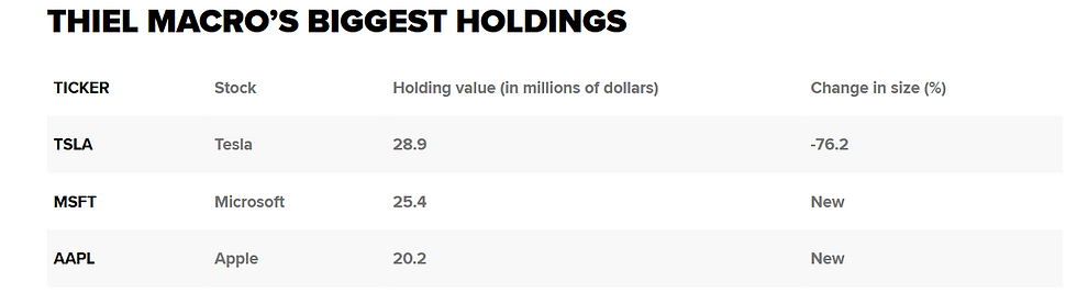 Bron: CNBC