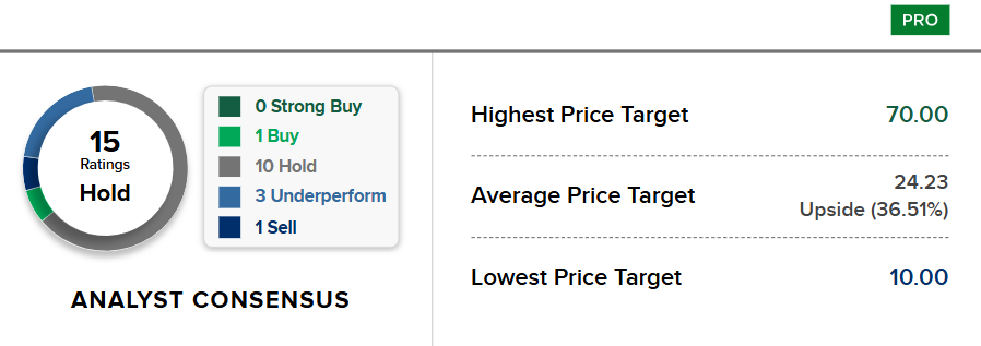 Bron: CNBC