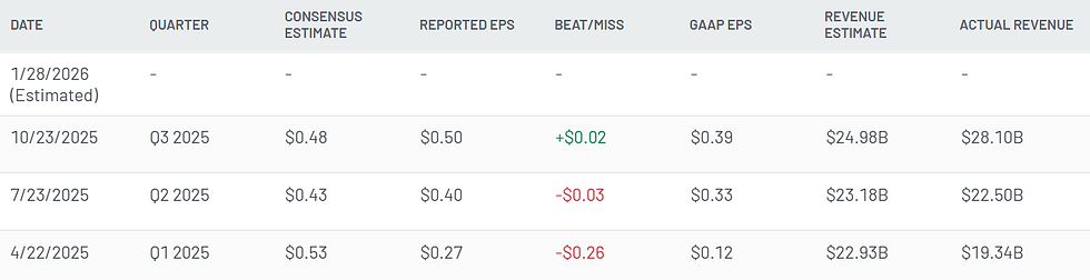 Bron: Market Beat