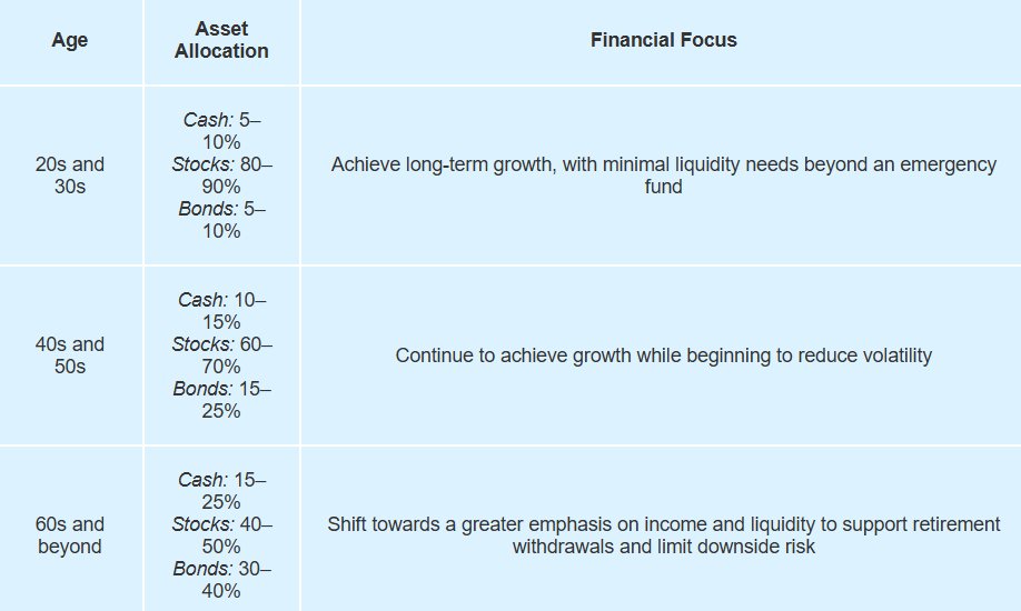 Bron: Smart Asset