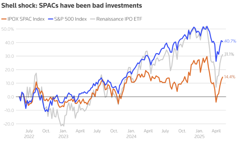 Bron: Reuters
