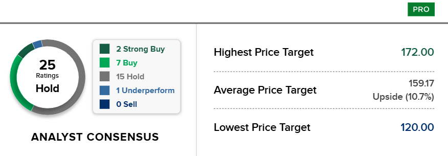 Bron: CNBC