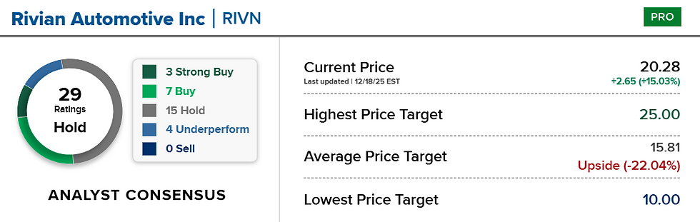Bron: CNBC
