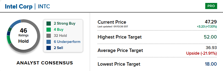 Bron: CNBC