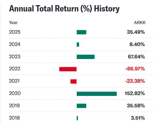 Bron: Yahoo Finance