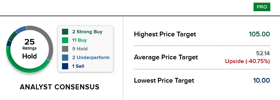 Bron: CNBC