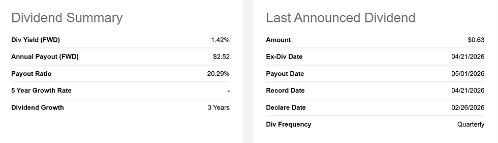 Dividend Dell