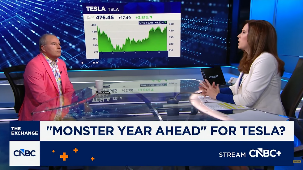 Bron: CNBC