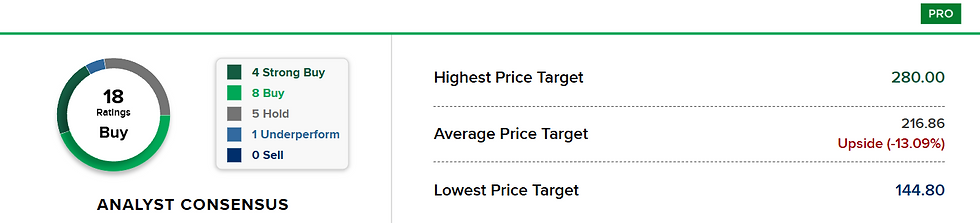 Bron: CNBC