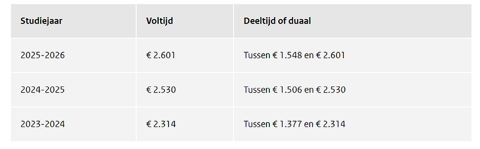 Bron: Rijksoverheid