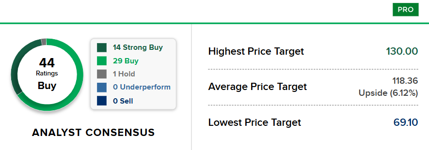 Bron: CNBC