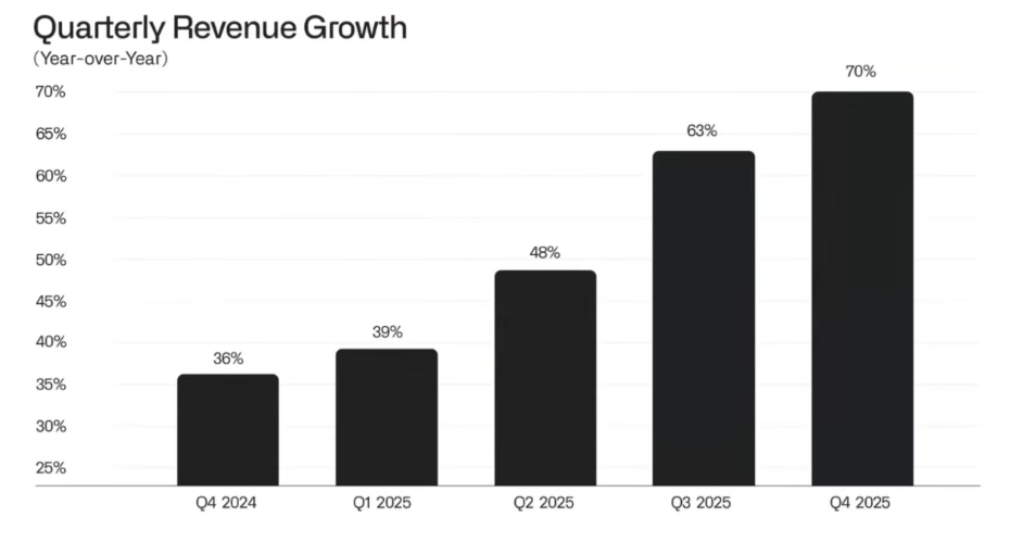 Bron: Palantir IR