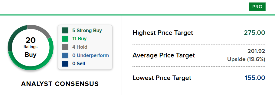 Bron: CNBC