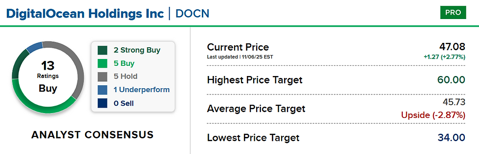 Bron: CNBC