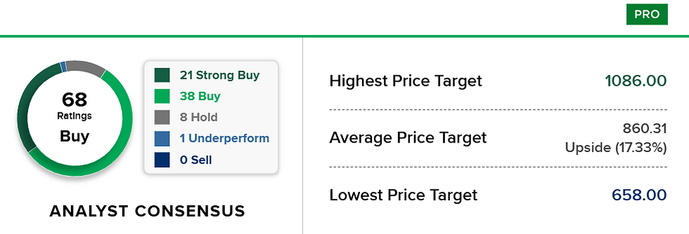 Bron: CNBC