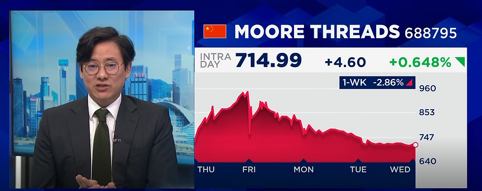 Bron: CNBC