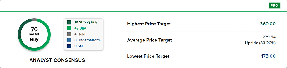 Bron: CNBC