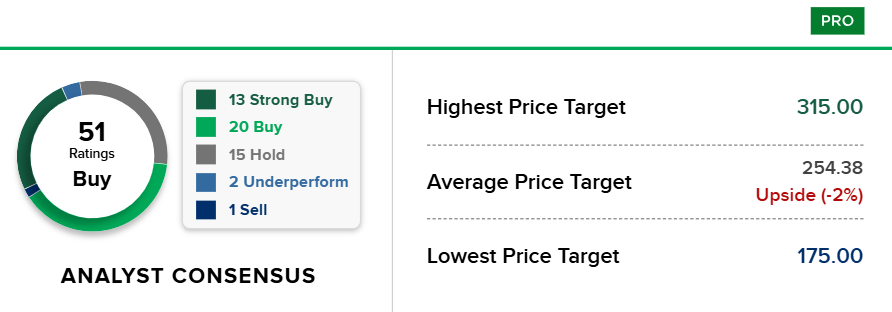Bron: CNBC