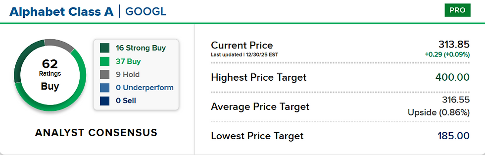Bron: CNBC