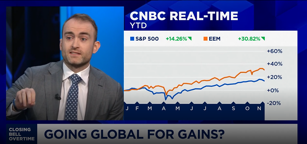 Bron: CNBC