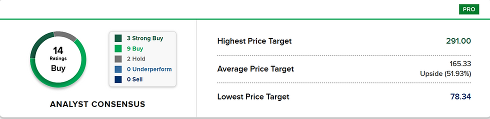 Bron: CNBC