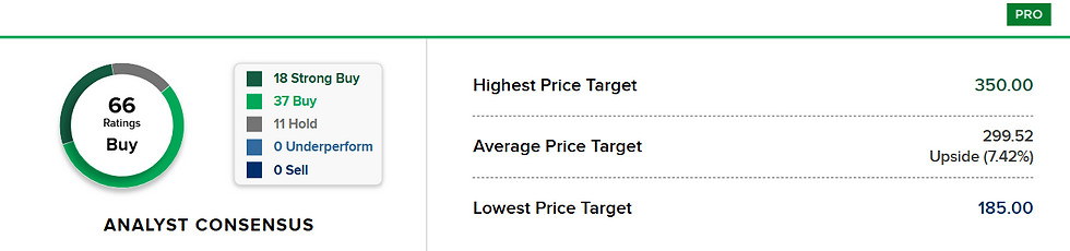 Bron: CNBC
