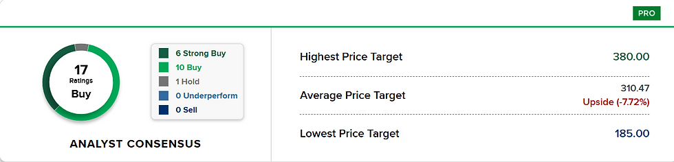 Bron: CNBC